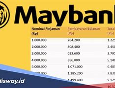 Pinjaman Bank Mandiri Livin